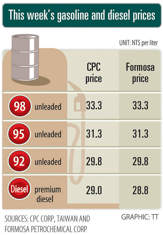 Gasoline prices to stay unchanged after previous rise